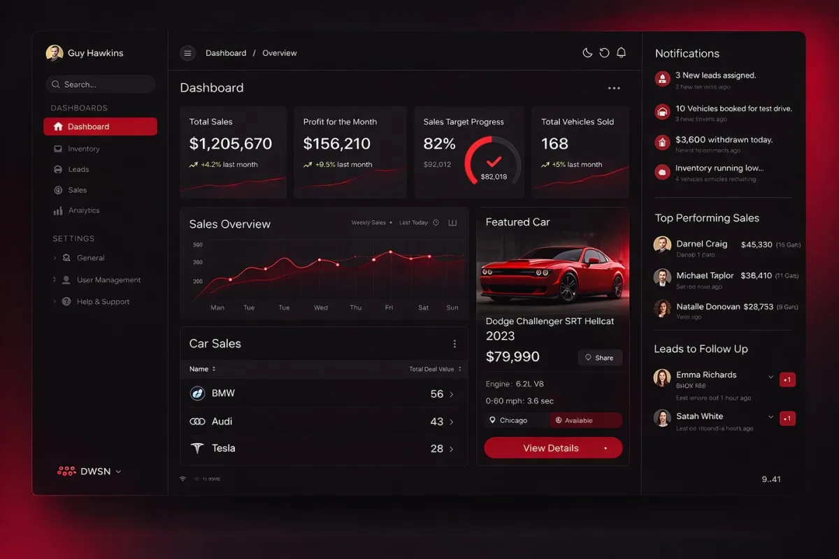 Analytics dashboard UI design
